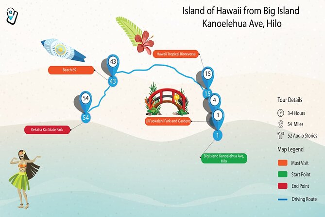 Ultimate Hawaii Road Trip: 4-Island Self-Guided Audio Tours - What This 4-Island Audio Bundle Actually Feels Like